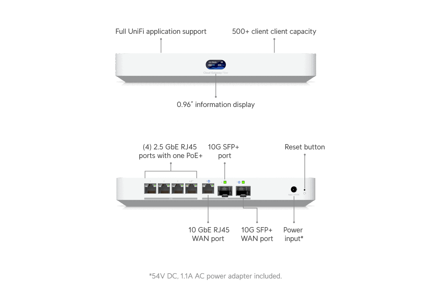 UniFi Cloud Gateway Fiber