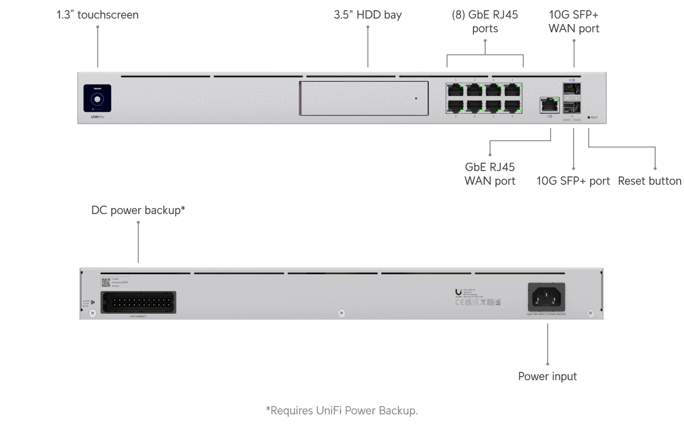 UniFi Dream Machine Pro