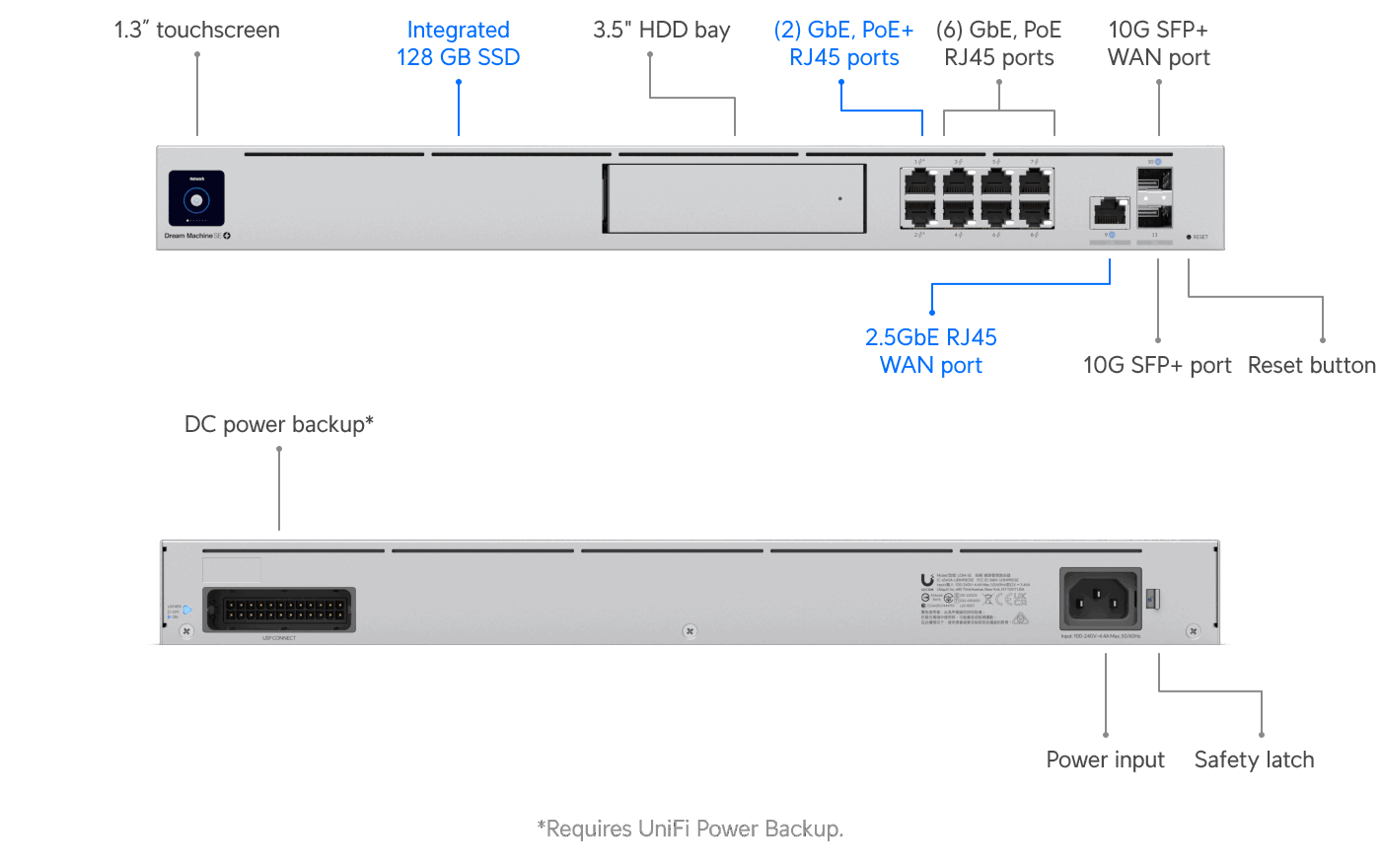 UniFi Dream Machine Special Edition