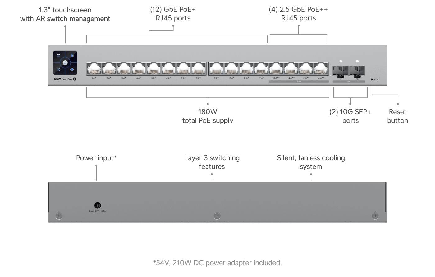 UniFi Switch Pro Max 16 PoE