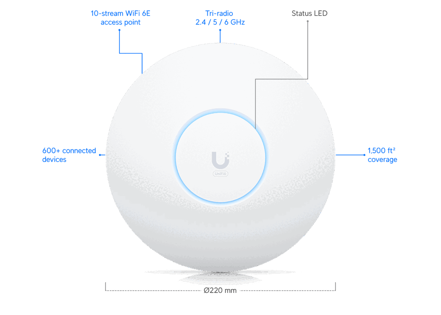UniFi U6 Enterprise