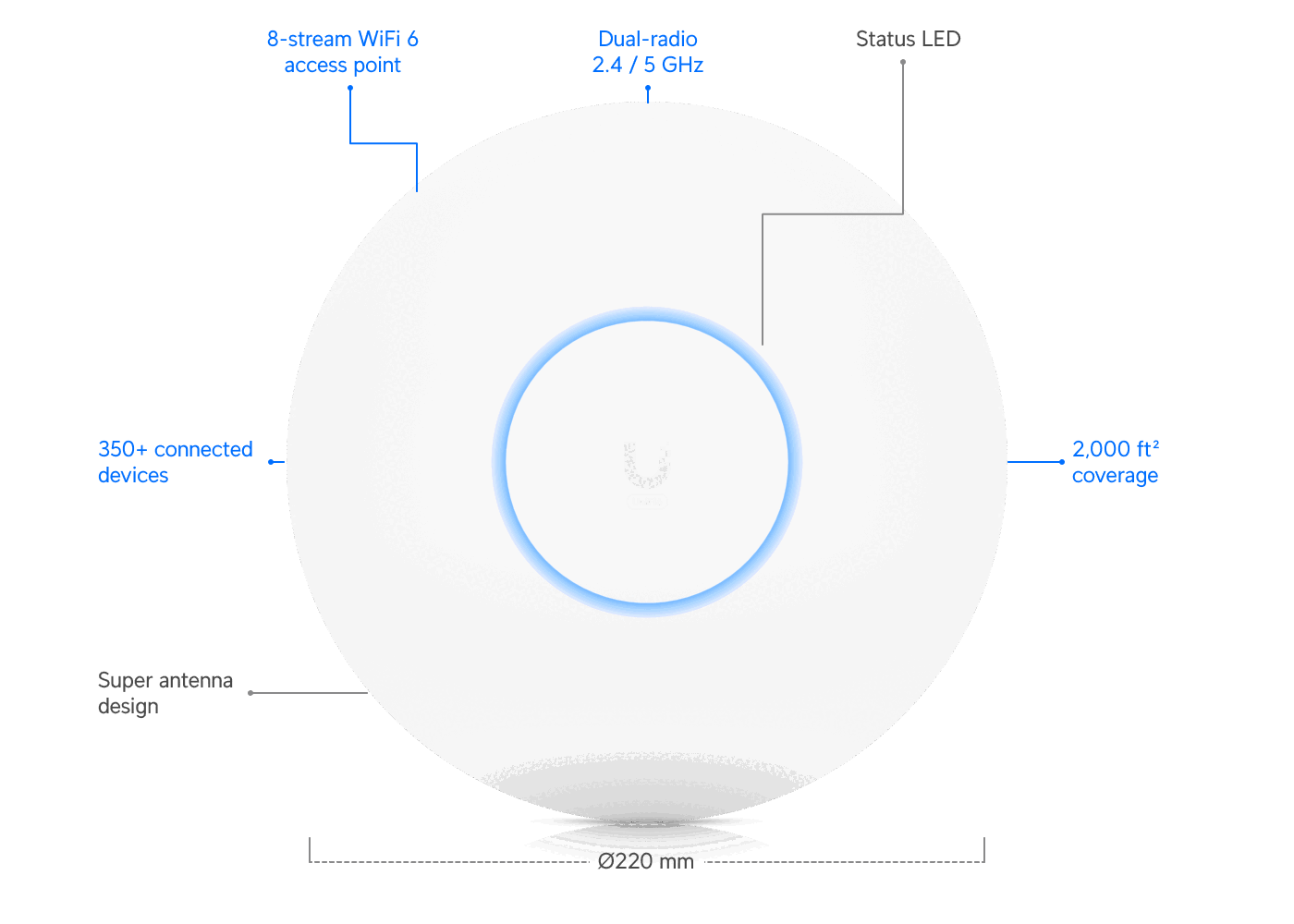 UniFi U6 Long-Range Access Point