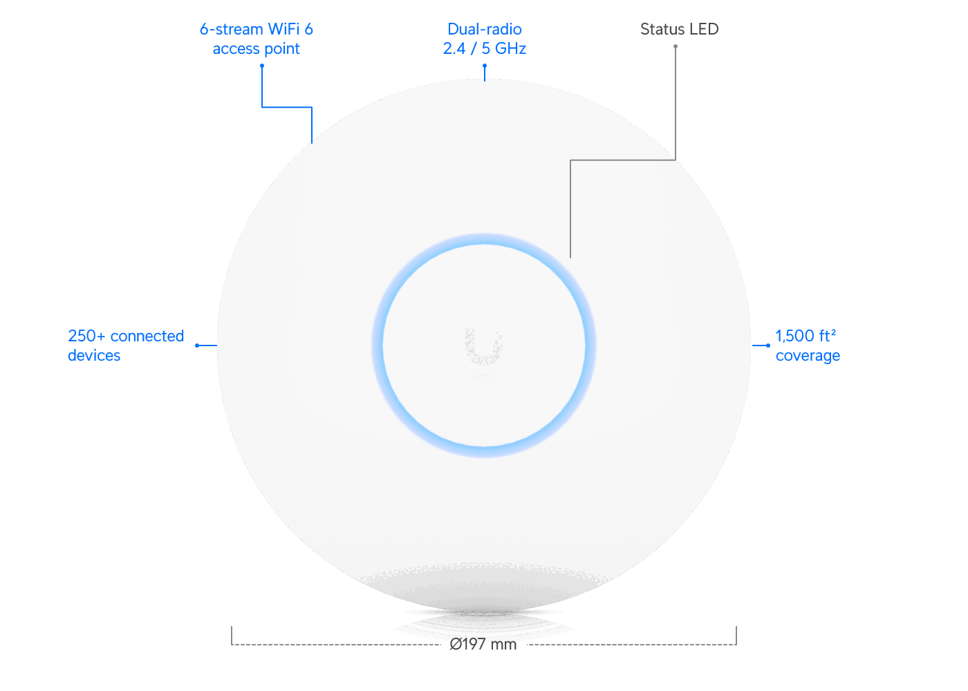 UniFi U6 Pro