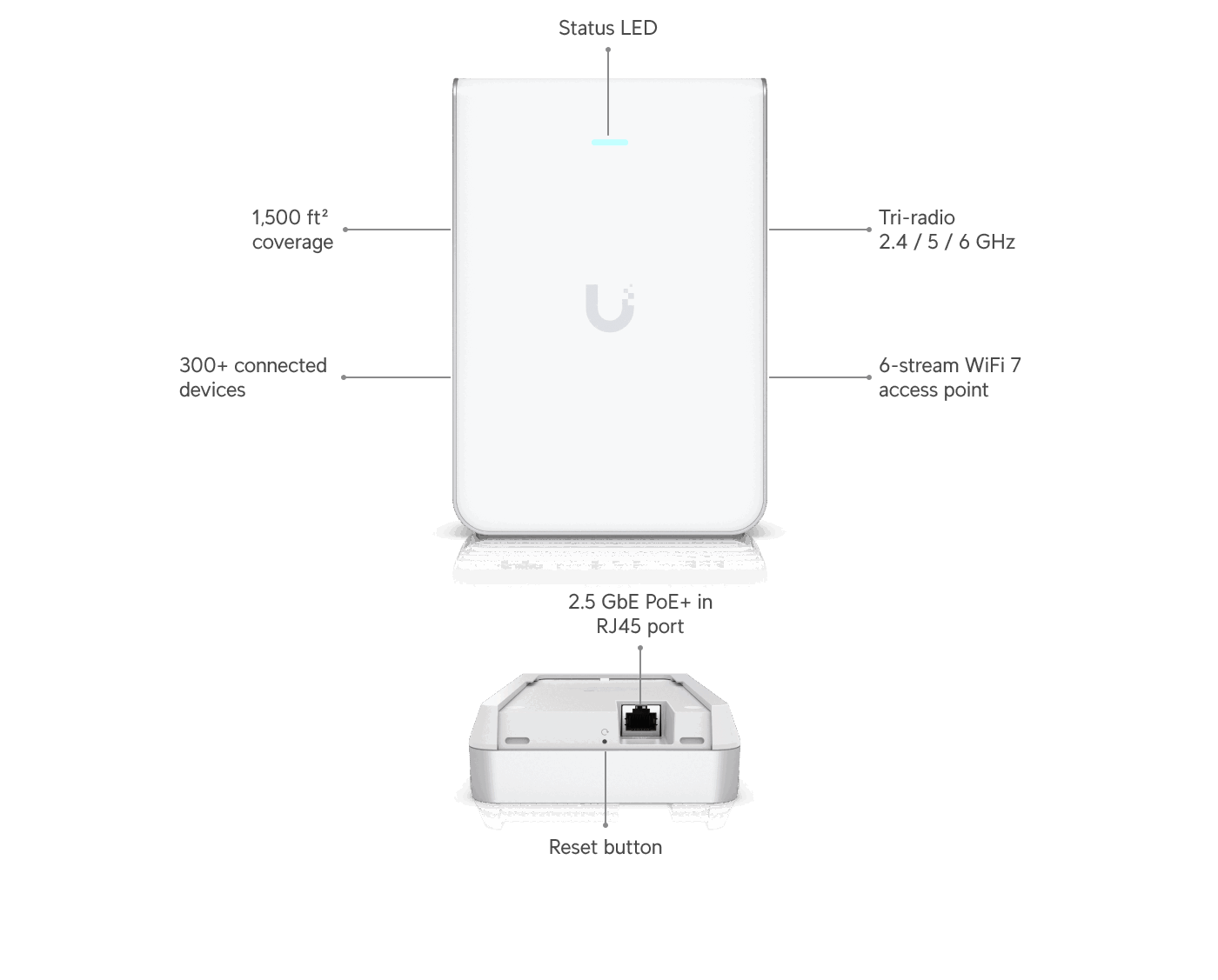 UniFi U7 Pro Wall